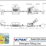 Automatic Detergent Filling Line Αυτόματη γραμμή πλήρωσης απορρυπαντικού